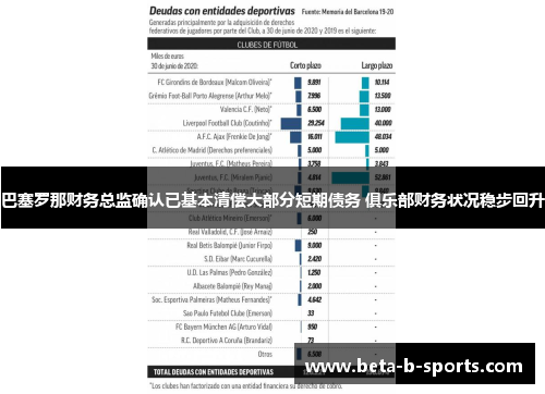 巴塞罗那财务总监确认已基本清偿大部分短期债务 俱乐部财务状况稳步回升