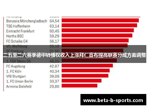 二五至二六赛季德甲转播权收入上涨拜仁宣布提高联赛分成方案调整
