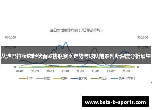 从迪巴拉状态起伏看欧协联赛季走势与球队前景判断深度分析展望