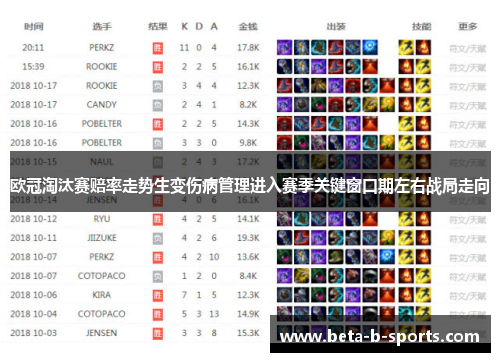 欧冠淘汰赛赔率走势生变伤病管理进入赛季关键窗口期左右战局走向