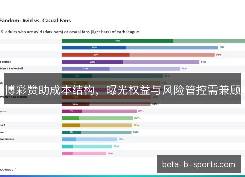 博彩赞助成本结构，曝光权益与风险管控需兼顾