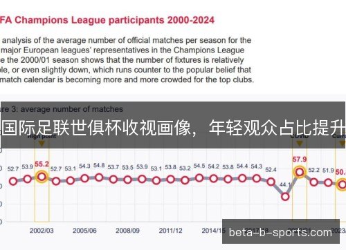 国际足联世俱杯收视画像,年轻观众占比提升 国际足联世俱杯收视画像,年轻观众占比提升